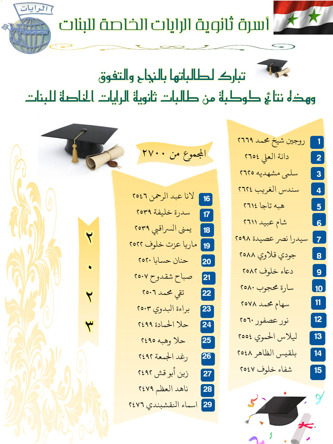 من جد وجد ومن زرع حصد ، ومن سار على الدرب وصل..